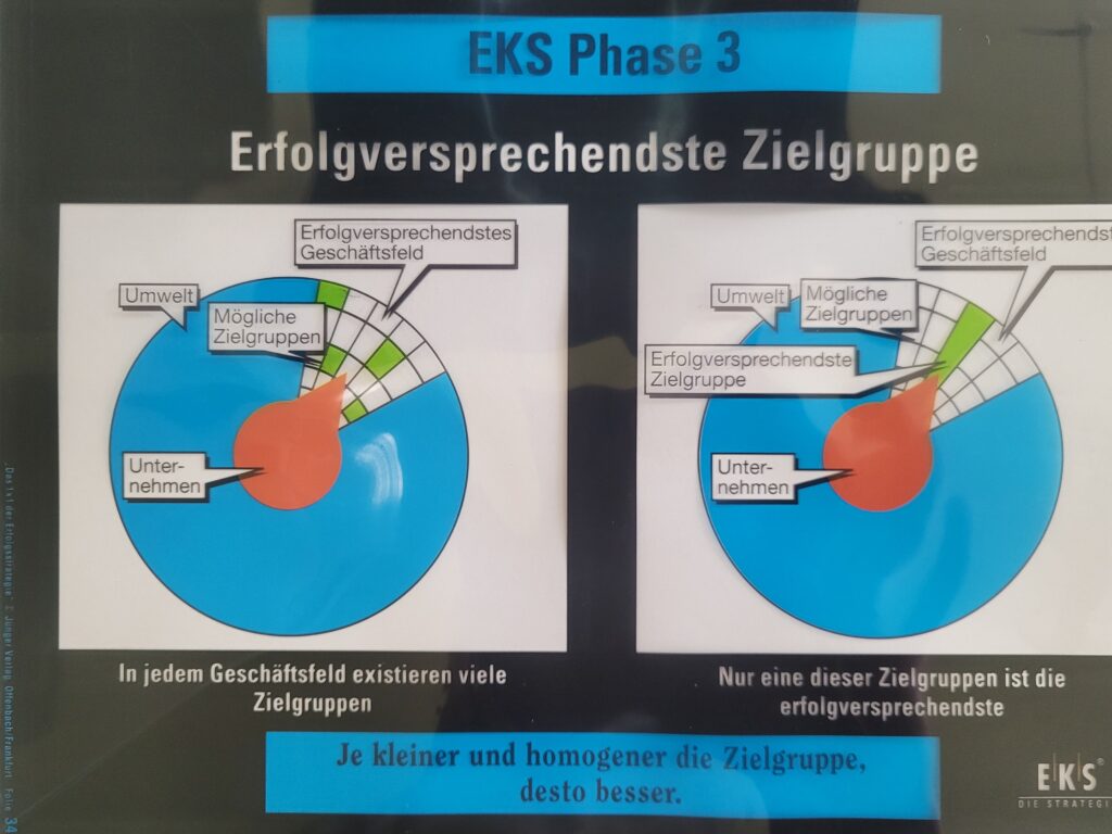 Zielgruppenanalyse